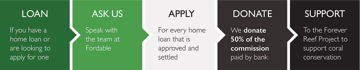 forever reef loan process